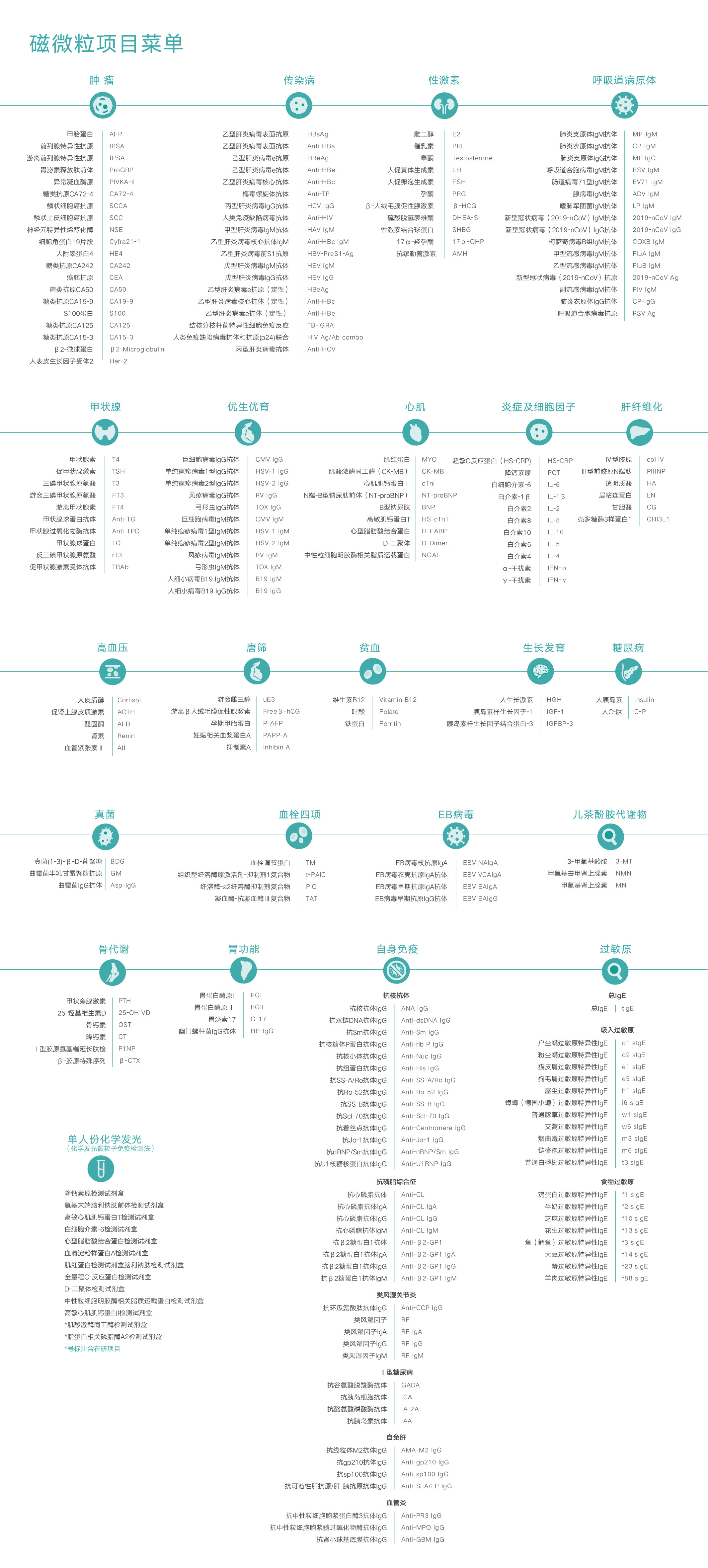 1766136377978173.jpg 免疫1219.jpg